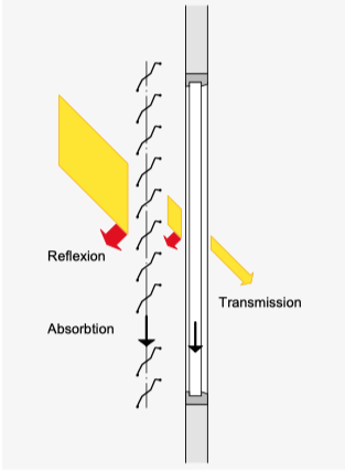 Orientación metalunic
