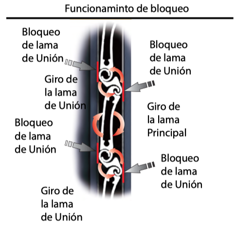 persiana autoblocante